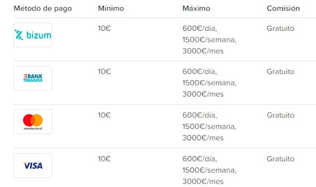 1xbet España